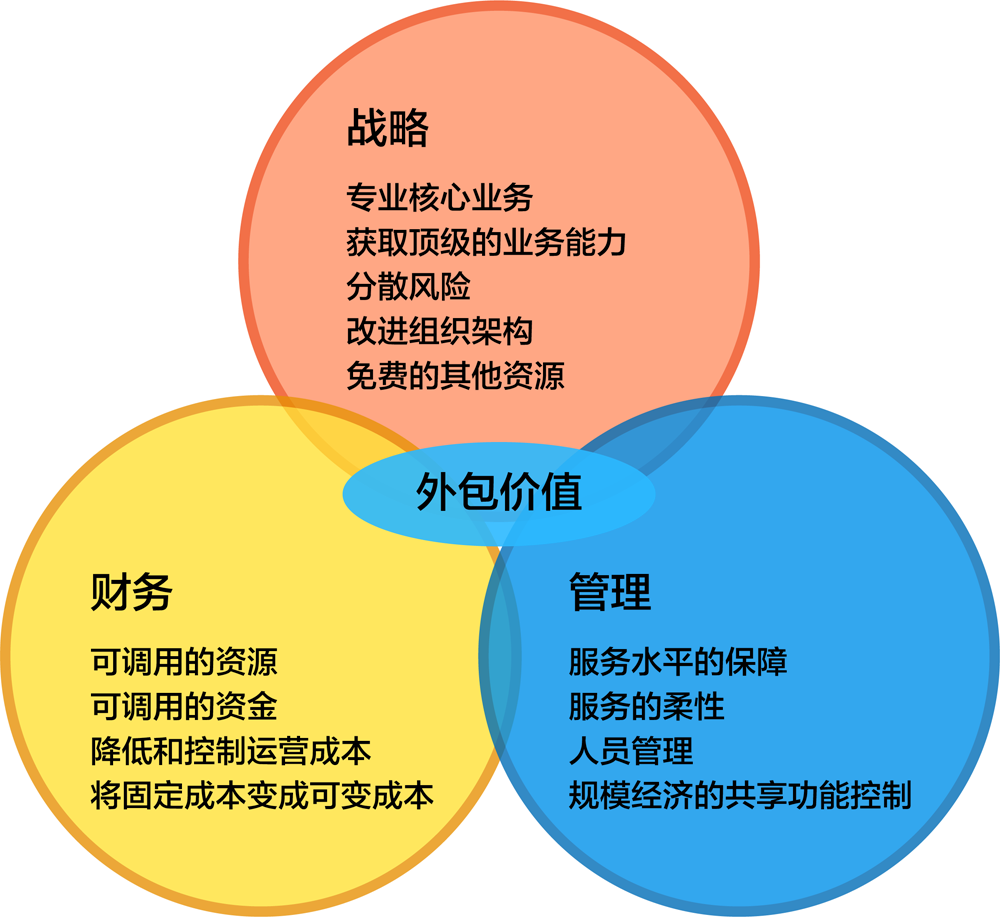 客戶資產(chǎn)運(yùn)營(yíng)對(duì)企業(yè)帶來(lái)的好處